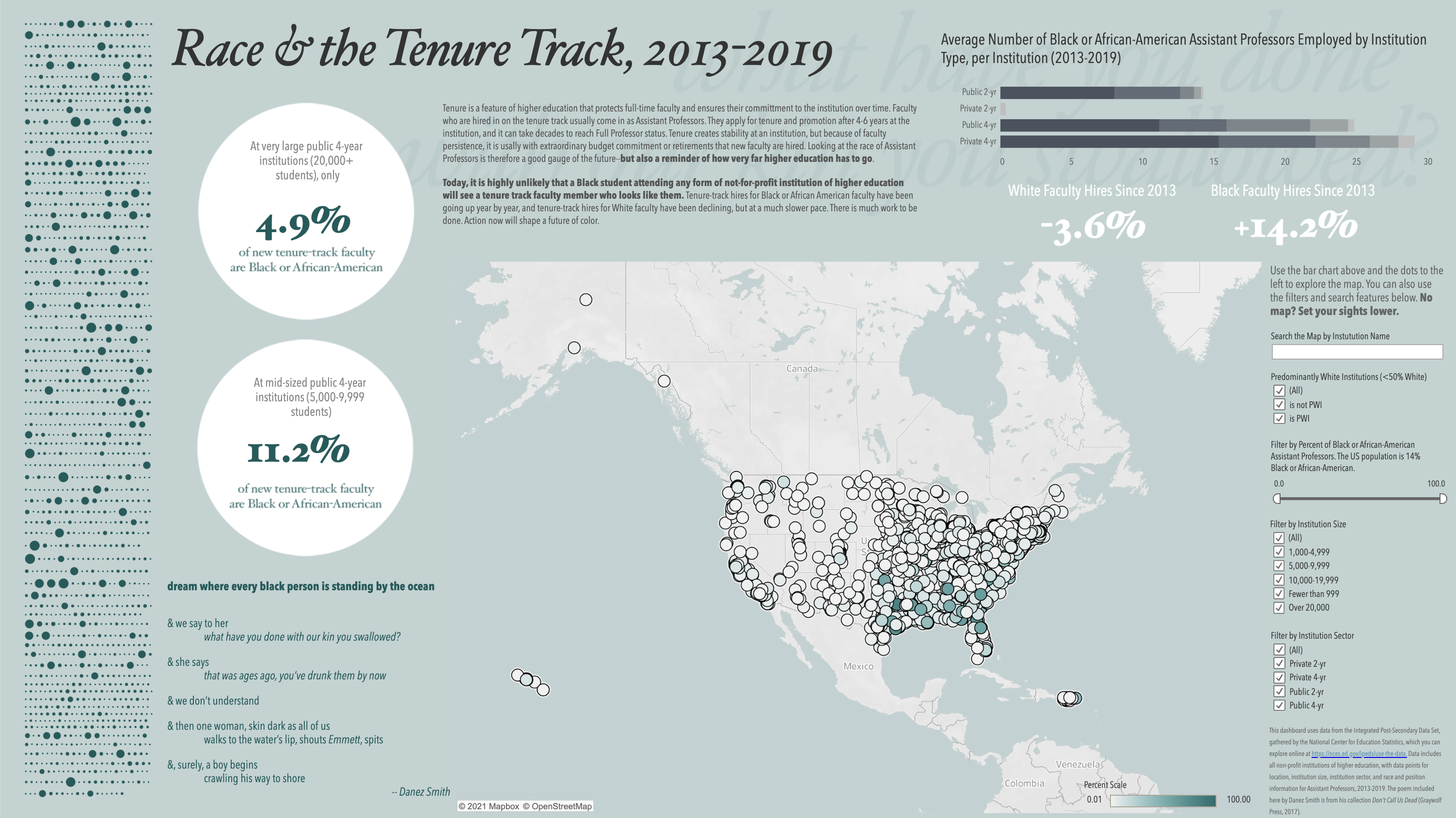 Screenshot of the Dashboard