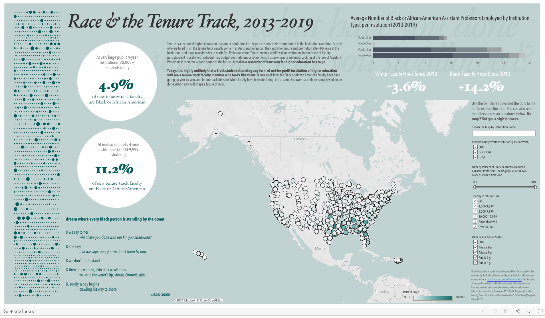 Screenshot of the Dashboard