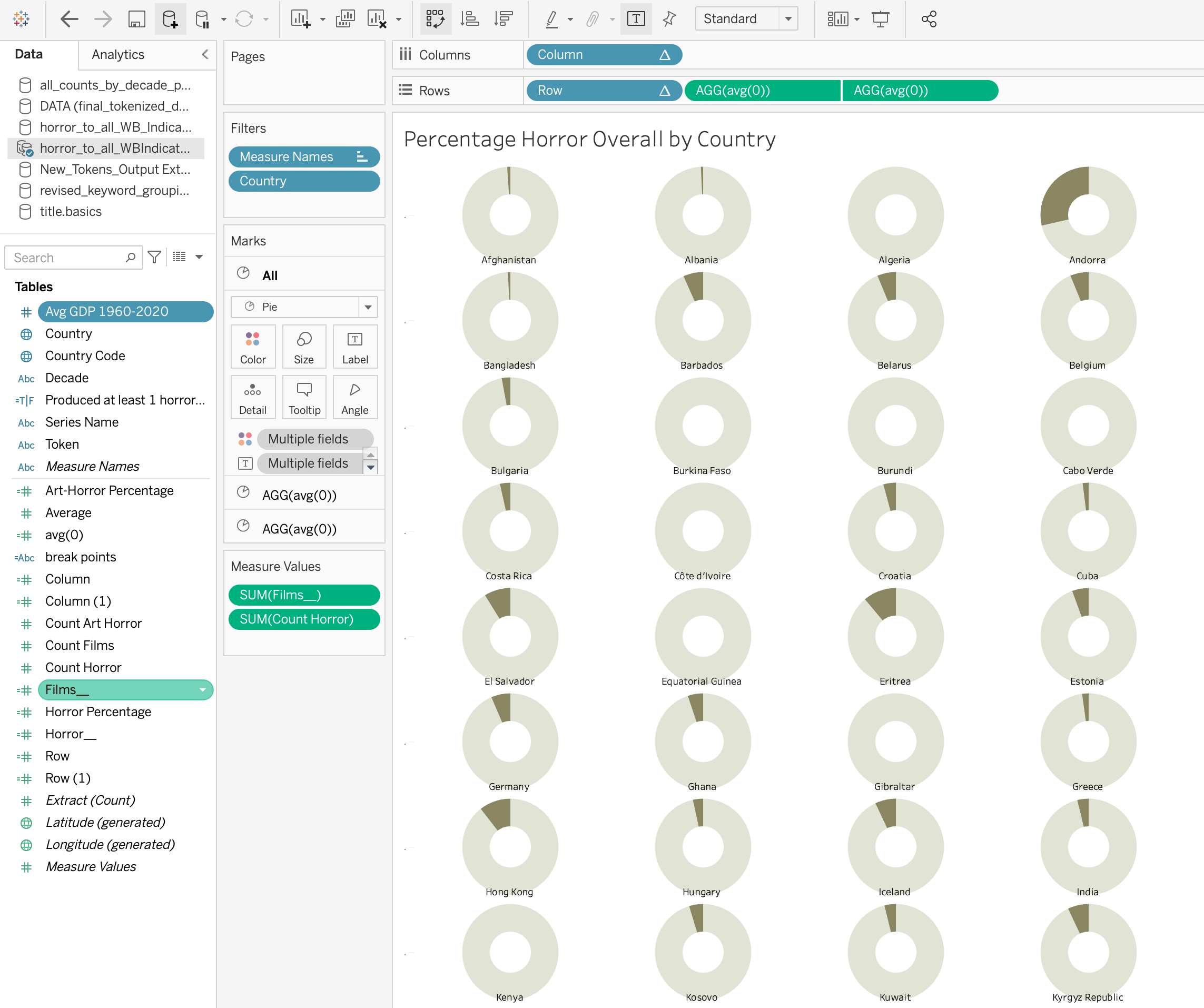 Small Multiples in Tableau, Details in Illustrator: A Quick How-To ...
