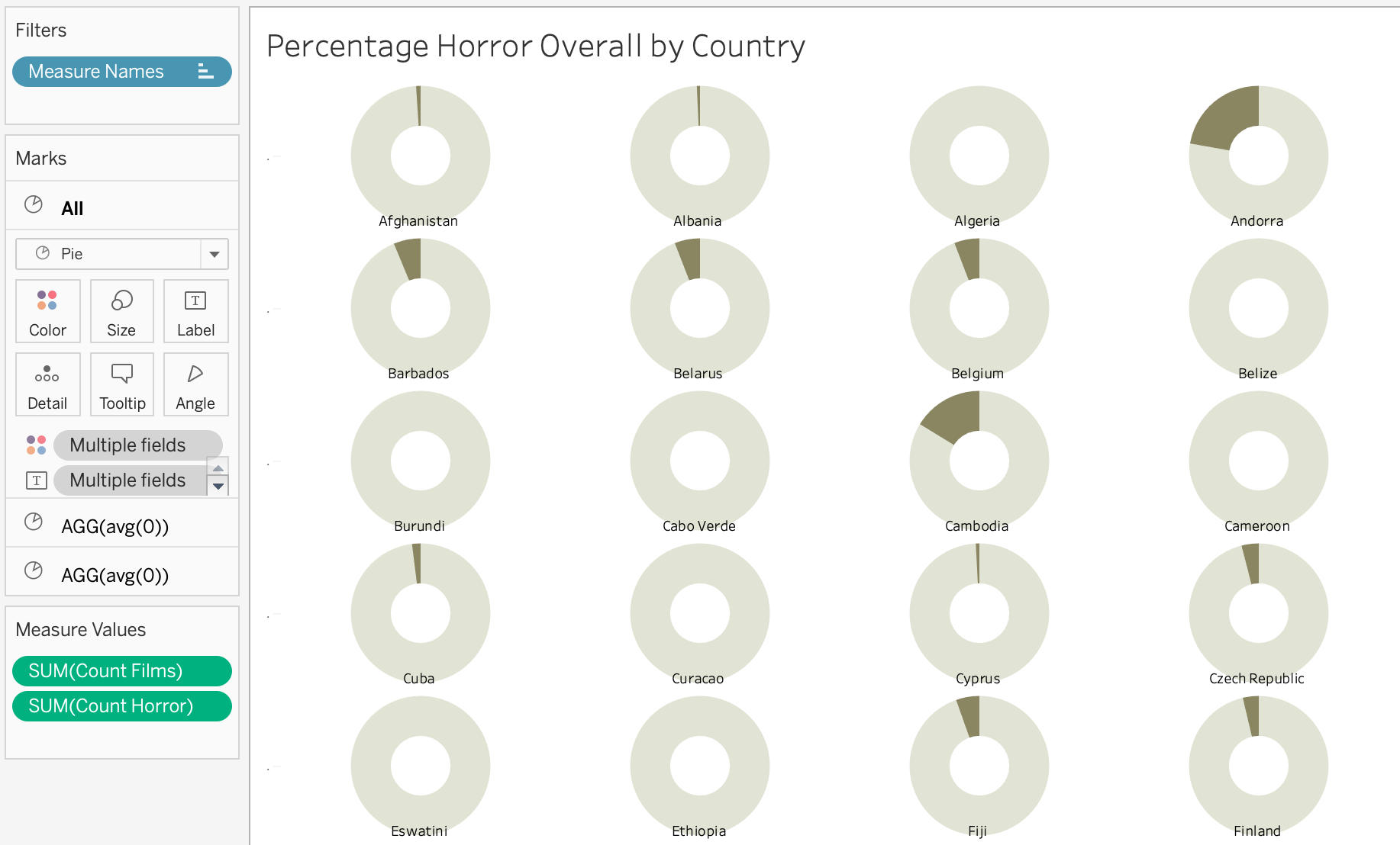 Small Multiples in Tableau, Details in Illustrator: A Quick How-To ...
